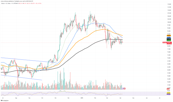 Bitcoin (BTC) Storm Approaching: Volatility Gets Ready