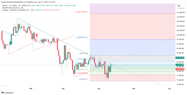 Is Bitcoin’s Bull Run Confirmed? Not Until It Clears This $88k Hurdle Is Bitcoin’s Bull Run Confirmed? Not Until It Clears This $88k Hurdle
