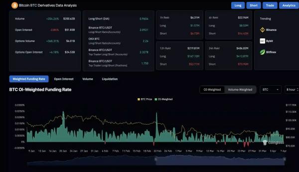 Bitcoin Price Bounces Back Above $77k: Will BTC Reclaim $80k?