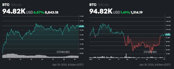 Will Bitcoin hit $100,000 in May?