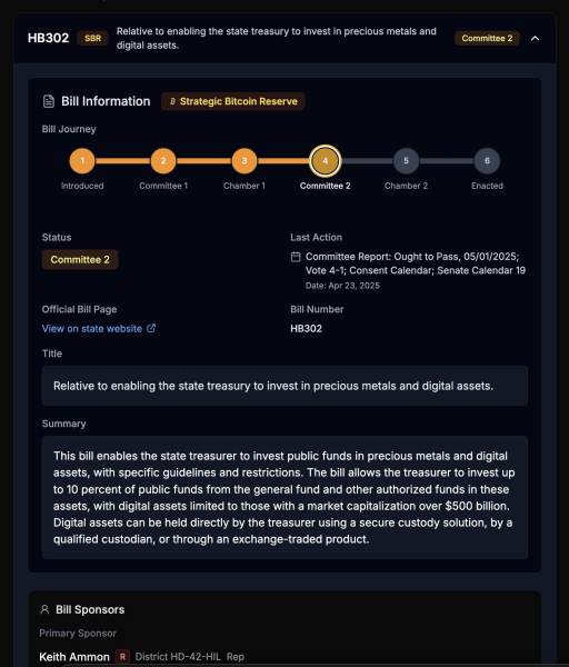 New Hampshire Bitcoin Reserve Bill passed Senate committee