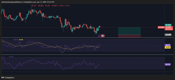 Is Bitcoin Price At Risk Of Short Term Sell Pressure?