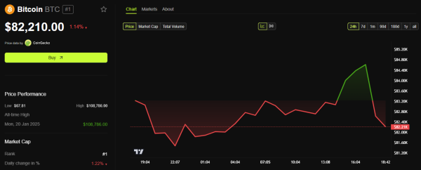 Bitcoin Drops as China Escalates Trade War With 34% Tariff on US Imports