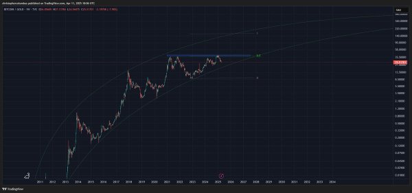 Bitcoin Indicator Flashing Bullish for First Time in 18 Weeks, Says Analyst Who Called May 2021 Crypto Collapse Bitcoin Indicator Flashing Bullish for First Time in 18 Weeks, Says Analyst Who Called May 2021 Crypto Collapse