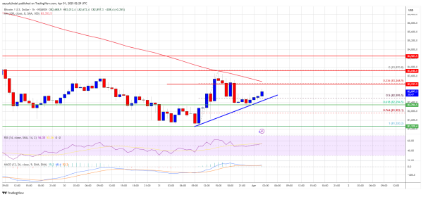 Bitcoin Price Battles Key Hurdles&mdash;Is a Breakout Still Possible?
