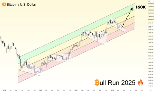Bitcoin (BTC) Bulls Push Through 50-Day SMA, Price Ready For $94K