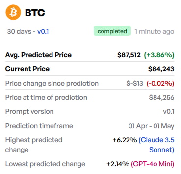 AI predicts Bitcoin price for April 30, 2025 AI predicts Bitcoin price for April 30, 2025