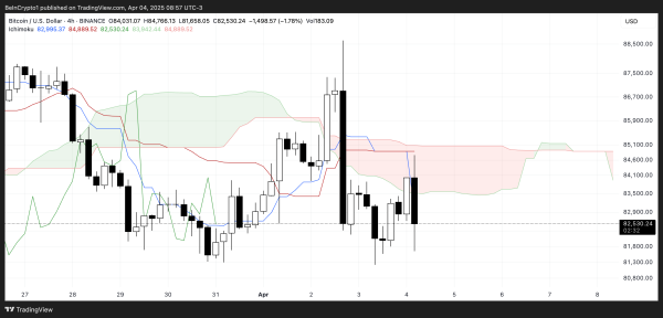 Bitcoin (BTC) Stalls Above $80,000 as Whales Stay on the Sidelines Bitcoin (BTC) Stalls Above $80,000 as Whales Stay on the Sidelines