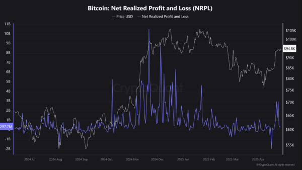 Bitcoin Battles Key Resistance Level &ndash; Is A Breakdown Imminent?