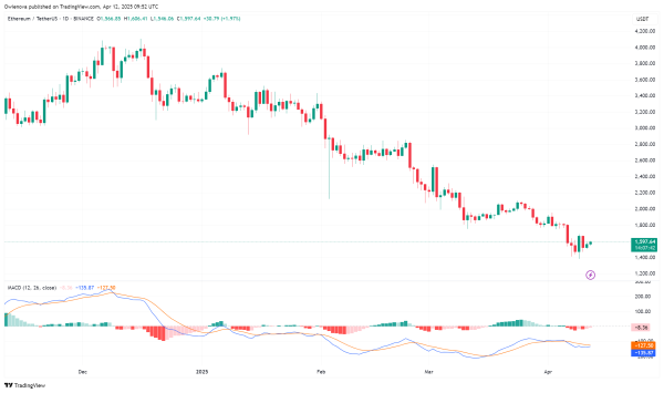 Bitcoin Hidden Bullish Signal: Analyst Predicts Breakout After Holding Key Level Bitcoin Hidden Bullish Signal: Analyst Predicts Breakout After Holding Key Level