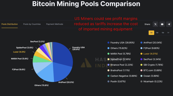 Bitcoin Miners Are Doubling Down