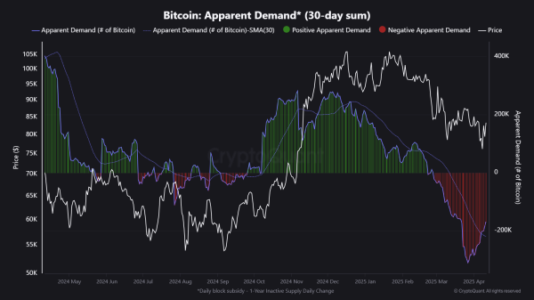 On-Chain Data Shows Bitcoin Whales Reducing Sell Pressure Near $84.5K On-Chain Data Shows Bitcoin Whales Reducing Sell Pressure Near $84.5K