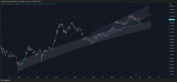 Bitcoin Indicator Flashing Bullish for First Time in 18 Weeks, Says Analyst Who Called May 2021 Crypto Collapse Bitcoin Indicator Flashing Bullish for First Time in 18 Weeks, Says Analyst Who Called May 2021 Crypto Collapse