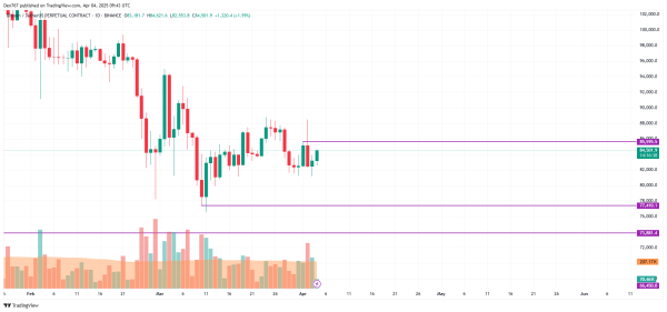 Bitcoin (BTC) Price Prediction for April 4 Bitcoin (BTC) Price Prediction for April 4