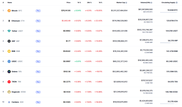 Bitcoin (BTC) Price Prediction for April 9 Bitcoin (BTC) Price Prediction for April 9