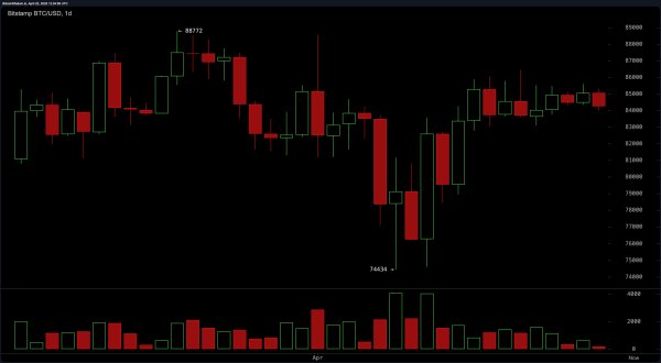 Bitcoin Price Watch: Rebound or Reversal? Chart Patterns Send Mixed Messages Bitcoin Price Watch: Rebound or Reversal? Chart Patterns Send Mixed Messages