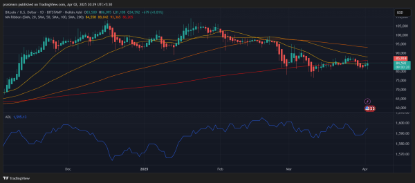 Can BTC Price Hit $100K? Can BTC Price Hit $100K?