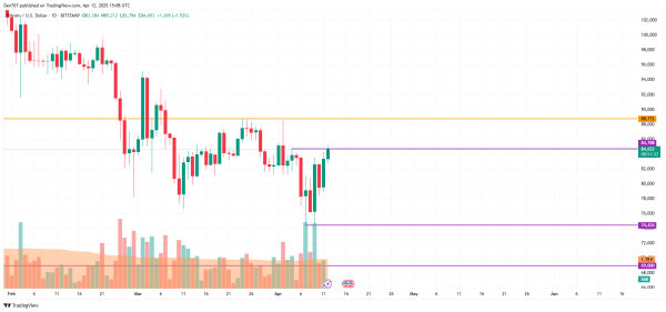 Bitcoin (BTC) Price Prediction for April 12 Bitcoin (BTC) Price Prediction for April 12