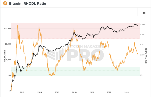 How High Will Bitcoin Go? A Deep Dive Into Market Trends How High Will Bitcoin Go? A Deep Dive Into Market Trends