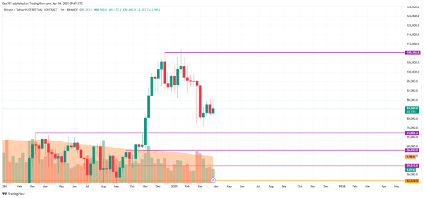 Bitcoin (BTC) Price Prediction for April 4 Bitcoin (BTC) Price Prediction for April 4