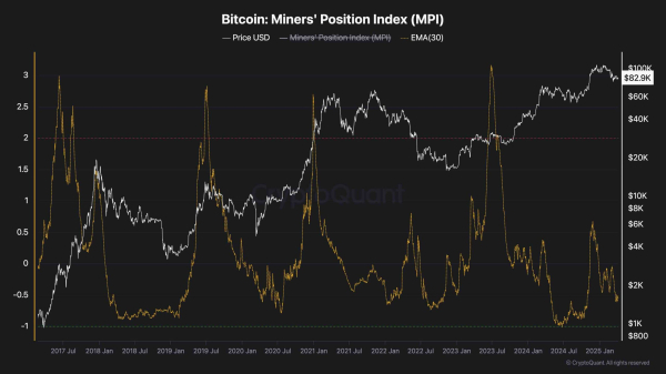 Bitcoin Price Analysis: Is BTC About to Plunge Below $80K?