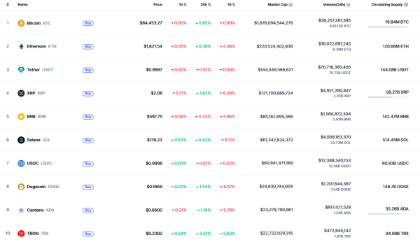 Bitcoin (BTC) Price Prediction for April 4 Bitcoin (BTC) Price Prediction for April 4