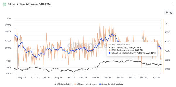 VanEck: Bitcoin Can Settle 10% of Global Trade Amid China’s De-Dollarization VanEck: Bitcoin Can Settle 10% of Global Trade Amid China’s De-Dollarization