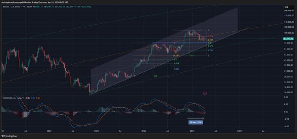Bitcoin Indicator Flashing Bullish for First Time in 18 Weeks, Says Analyst Who Called May 2021 Crypto Collapse Bitcoin Indicator Flashing Bullish for First Time in 18 Weeks, Says Analyst Who Called May 2021 Crypto Collapse