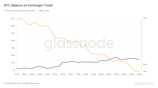 What To Expect From Bitcoin (BTC) Price In June? What To Expect From Bitcoin (BTC) Price In June?