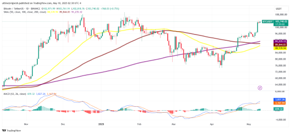 BlackRock CEO Larry Fink Expects Bitcoin to Hit $500K in 5–10 Years BlackRock CEO Larry Fink Expects Bitcoin to Hit $500K in 5–10 Years