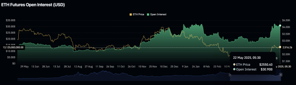 Bitcoin rips all-time high, derivatives traders not as euphoric