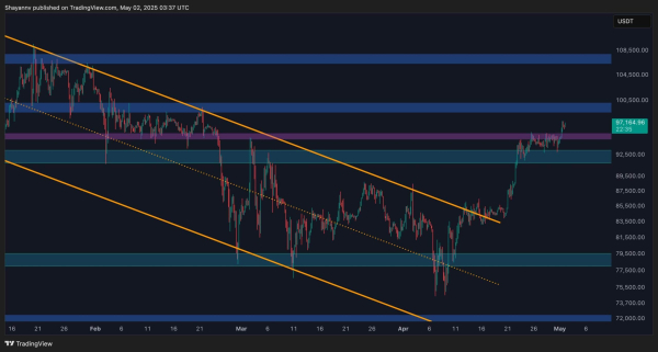Bitcoin Price Analysis: Final Key Resistance Level Before New All-Time High