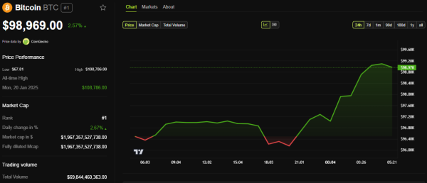 Bitcoin Braces for Volatility as US-China Trade Talks Threaten to Derail in Switzerland Bitcoin Braces for Volatility as US-China Trade Talks Threaten to Derail in Switzerland