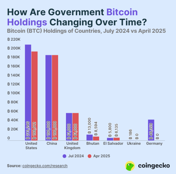 Ticking Clock To $200K: Bitwise CIO Predicts Bitcoin&rsquo;s Price Explosion