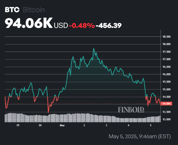The truth about Nvidia adding Bitcoin to its balance sheet The truth about Nvidia adding Bitcoin to its balance sheet