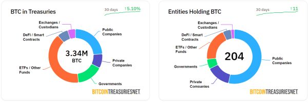 BTC price holds up above $110k, Matrixport highlights what makes the ongoing rally unique