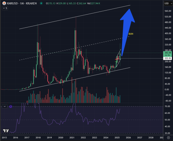 Bitcoin Whales Return to Profit, Easing &lsquo;Sell in May&rsquo; Concerns | Weekly Whale Watch