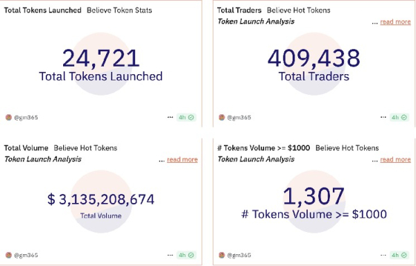 Believe Launchpad U-Turns on Listing Rules Following Community Pushback Believe Launchpad U-Turns on Listing Rules Following Community Pushback