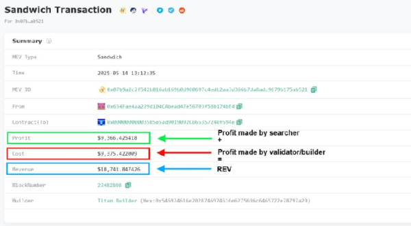 What is Realized Extractable Value (REV)? What is Realized Extractable Value (REV)?