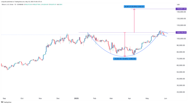 Strategy stock price moves into a correction: will it rebound? Strategy stock price moves into a correction: will it rebound?