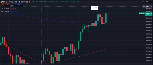BREAKING! US Inflation Data Announced! Here is the First Reaction of Bitcoin (BTC) and the Dollar! BREAKING! US Inflation Data Announced! Here is the First Reaction of Bitcoin (BTC) and the Dollar!