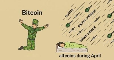 Bitcoin outperforms stocks during market selloff, but fails to decouple fully: VanEck Bitcoin outperforms stocks during market selloff, but fails to decouple fully: VanEck
