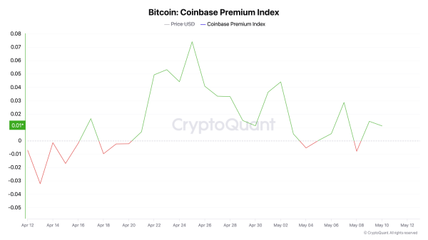 Six-Figure Bitcoin Rally Triggers Rare Price Inversion in South Korea