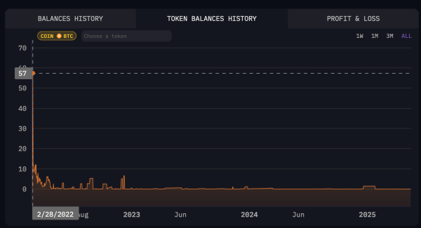 There Is No Evidence Ukraine Holds 46,000 BTC Despite Widespread Claims There Is No Evidence Ukraine Holds 46,000 BTC Despite Widespread Claims