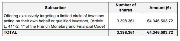 The Blockchain Group Secures &euro;8.6 Million to Boost Bitcoin Strategy