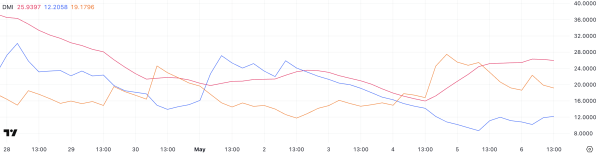 Bitcoin (BTC) Hits $95,000 as Bullish Trend Builds Ahead of FOMC Bitcoin (BTC) Hits $95,000 as Bullish Trend Builds Ahead of FOMC