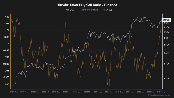 Bitcoin Price Analysis: Final Key Resistance Level Before New All-Time High
