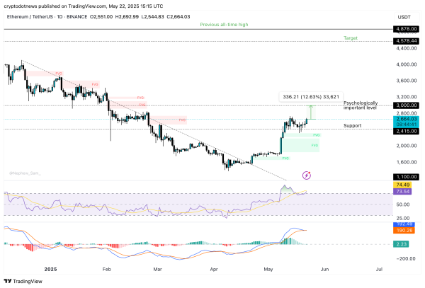 Bitcoin rips all-time high, derivatives traders not as euphoric