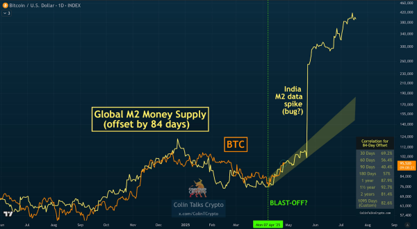 Bitcoin Price Breakout Confirmed As Spot Market Defies Short Term Risks