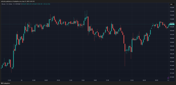 Insane Bitcoin Surge Incoming? Expert&rsquo;s Weekend Prediction Raises Eyebrows